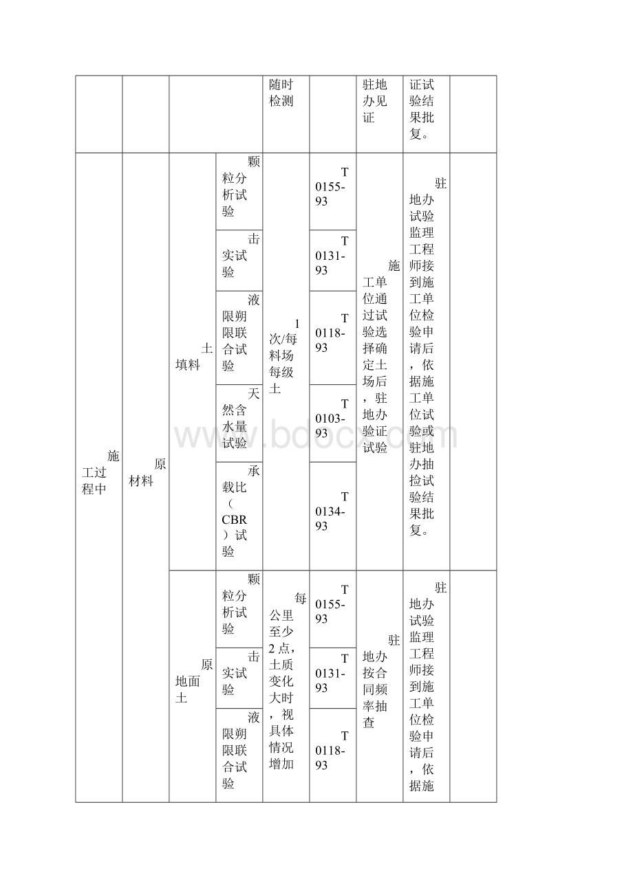 试验检测频率和主要重要工程材料.docx_第2页