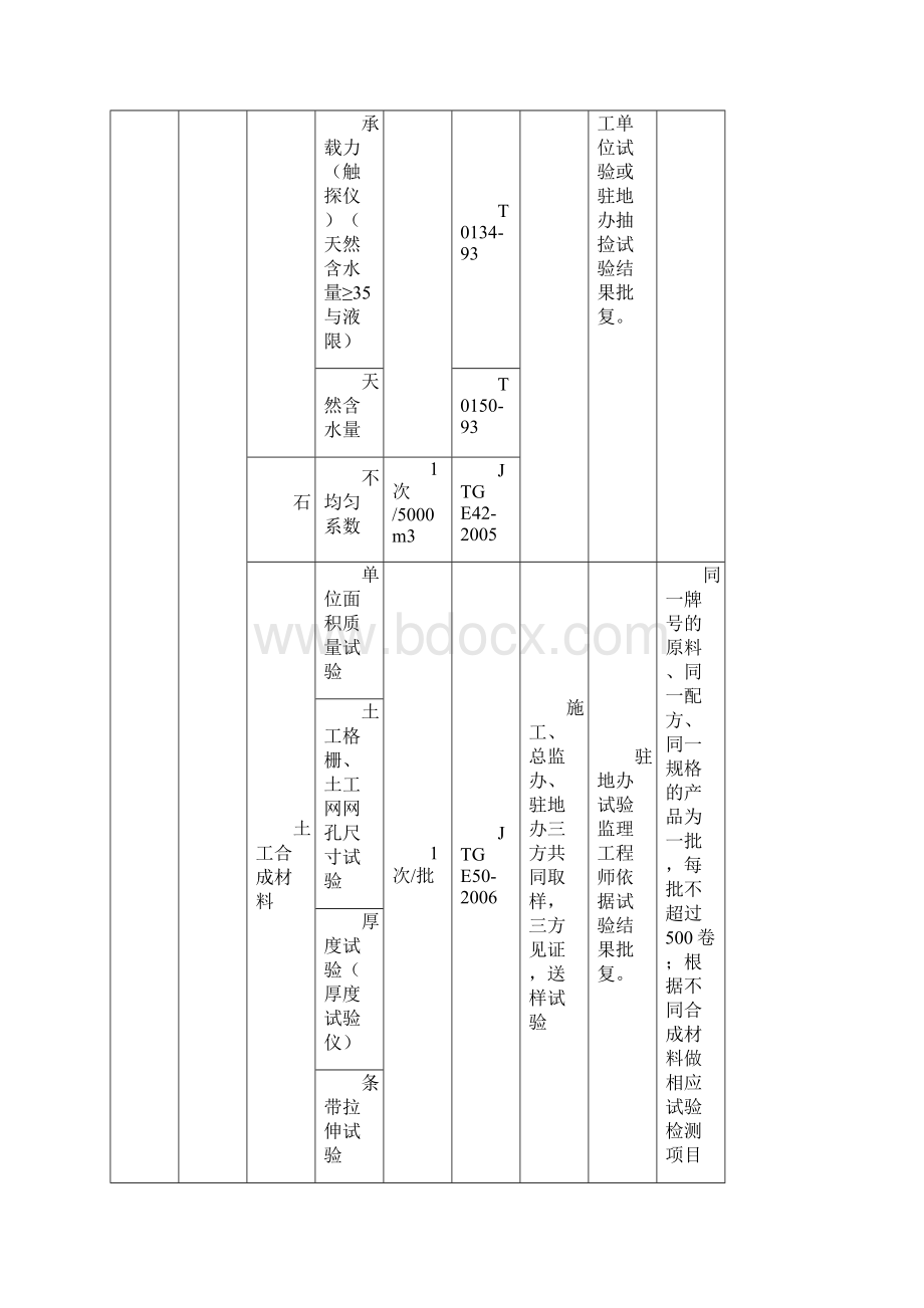 试验检测频率和主要重要工程材料.docx_第3页