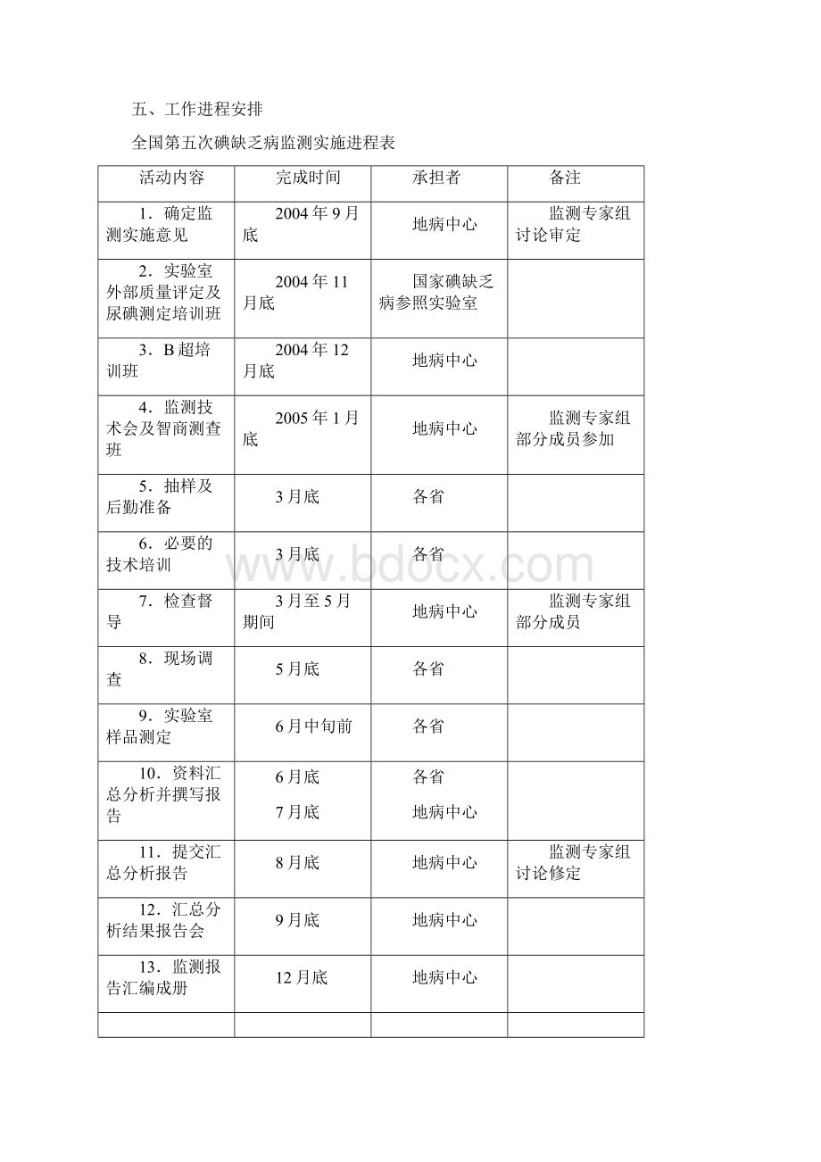 全国第五次碘缺乏病监测实施意见题库Word格式文档下载.docx_第3页