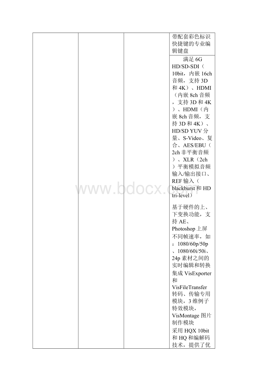 投标产品配置清单Word文档下载推荐.docx_第2页