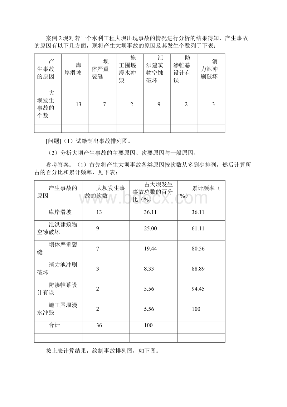 一级建造师水利实务经典案例与历年真题详解综述.docx_第2页