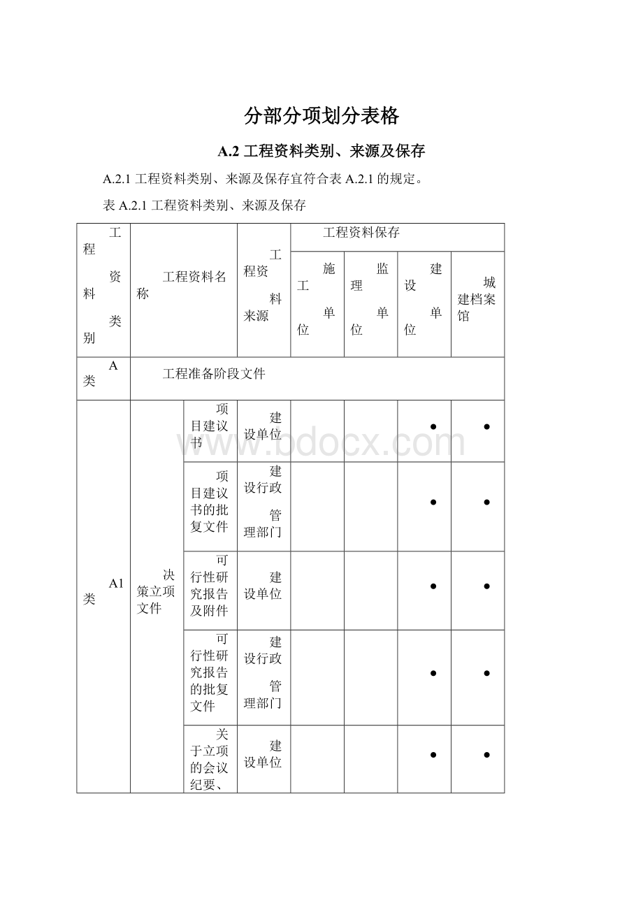 分部分项划分表格.docx_第1页