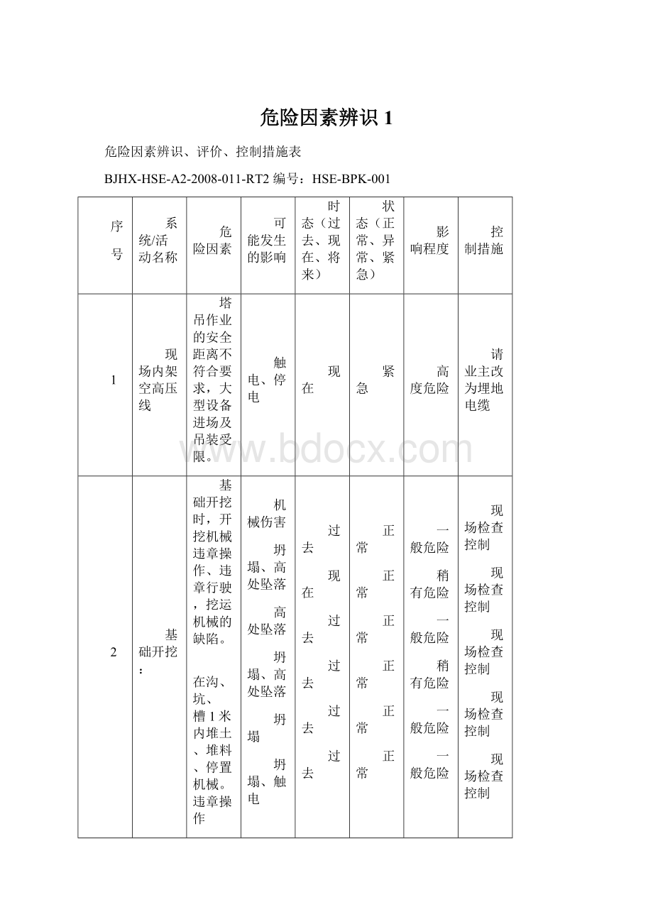 危险因素辨识1.docx_第1页