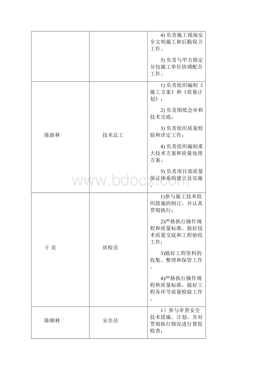 LNG试桩方案.docx_第3页