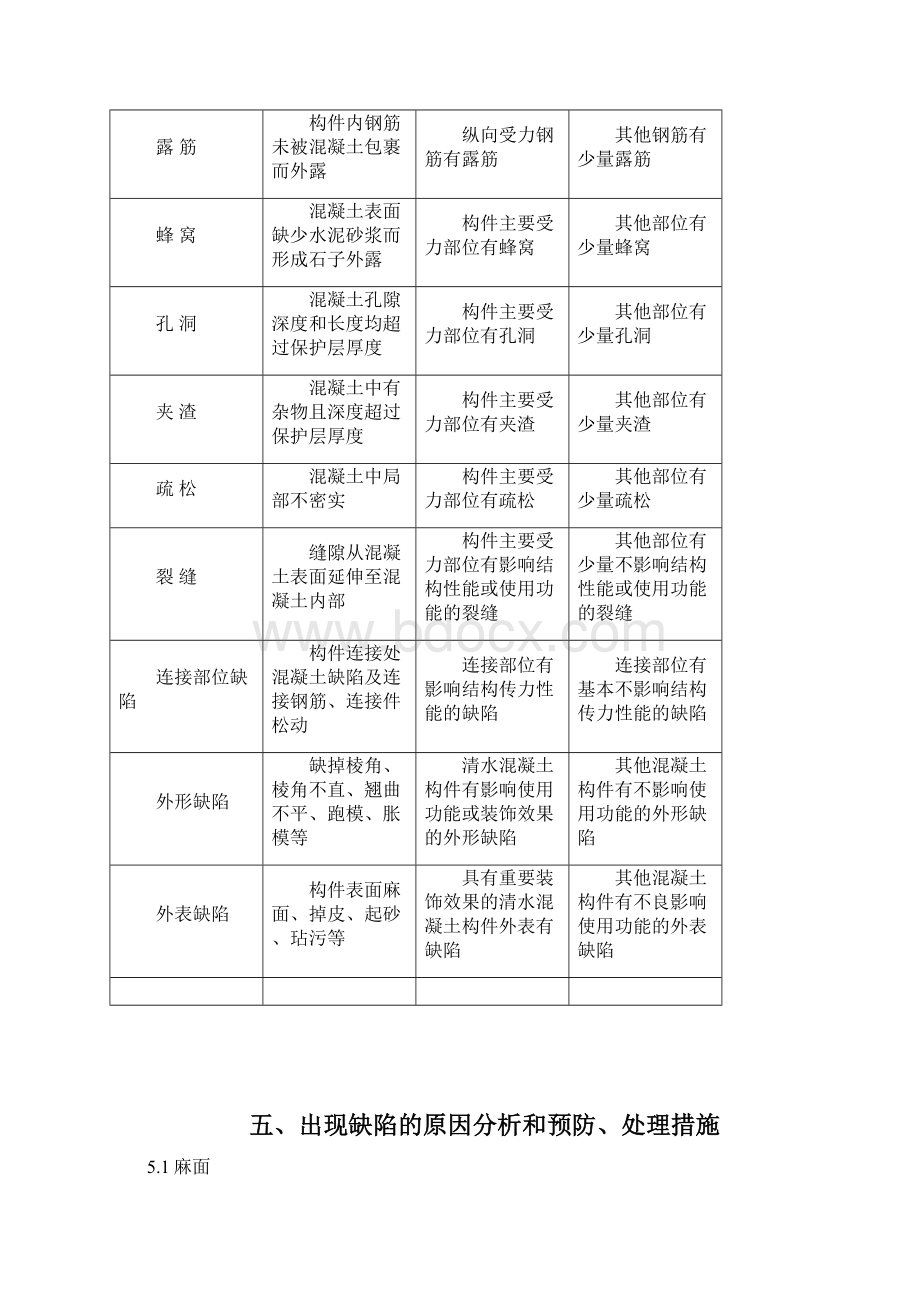 梁体混凝土缺陷修补方案.docx_第2页