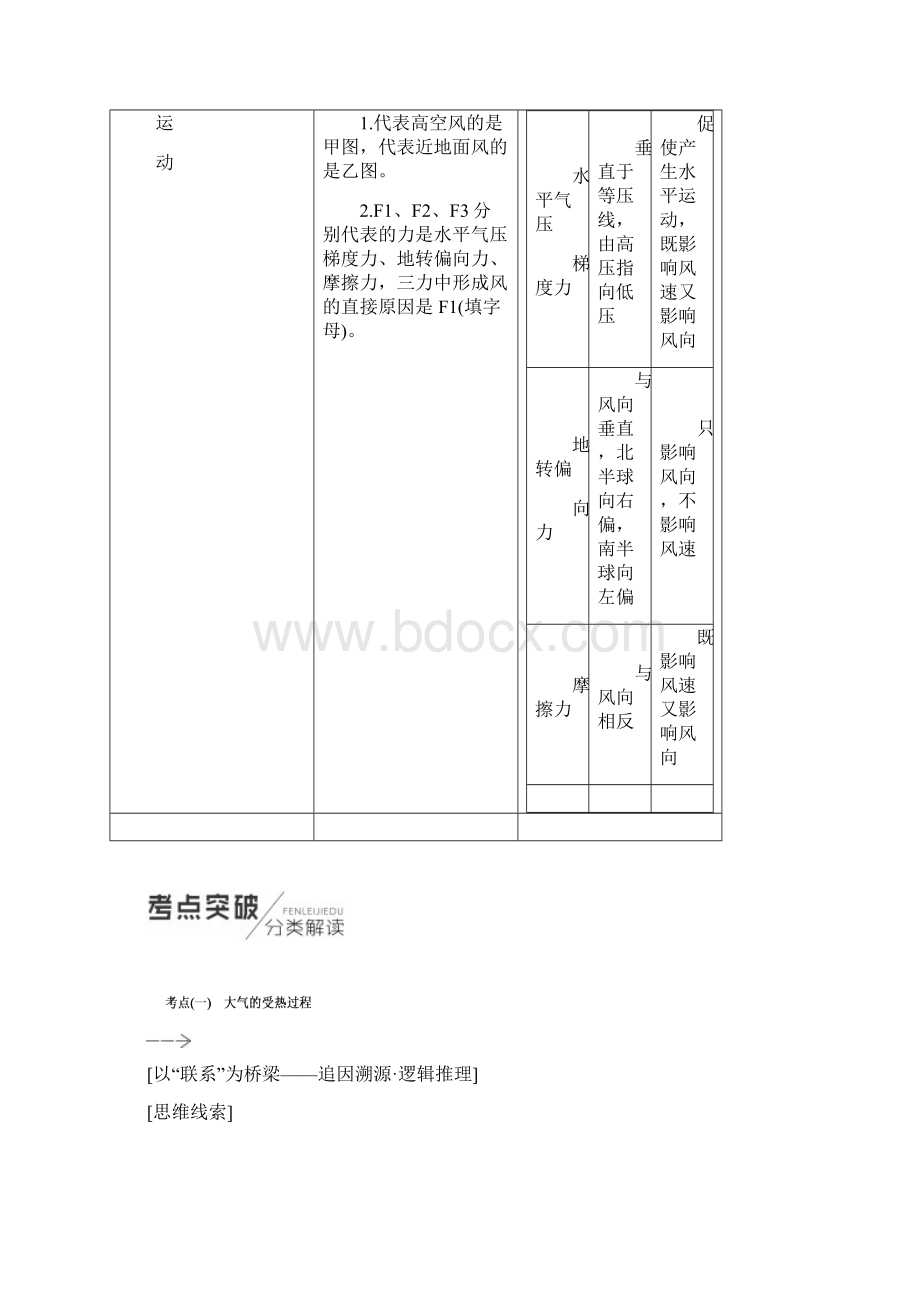 人教版届高考地理教师用书第2章地球上的大气含答案Word格式文档下载.docx_第3页