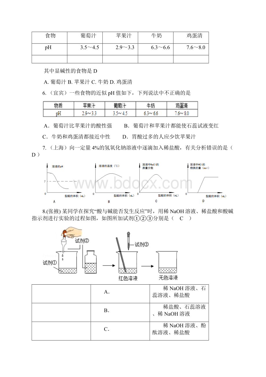 凭栏远眺工作室中考化学试题分类汇编常见的酸和碱精品教育doc.docx_第2页