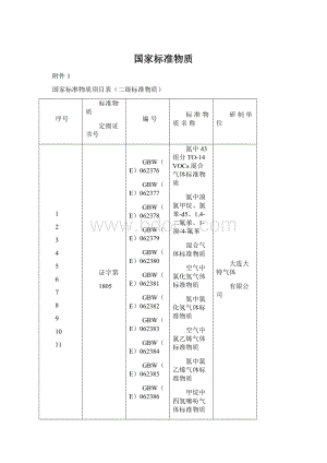 国家标准物质.docx