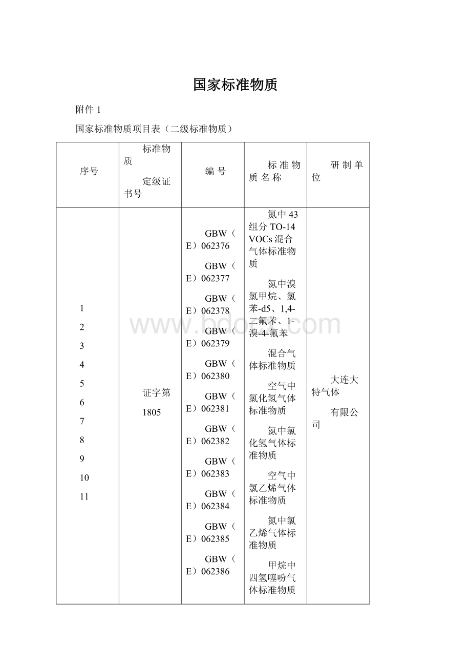 国家标准物质Word格式文档下载.docx_第1页