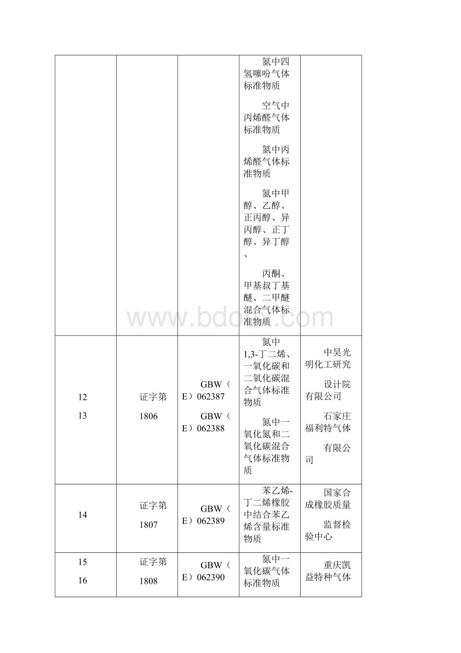 国家标准物质.docx_第2页