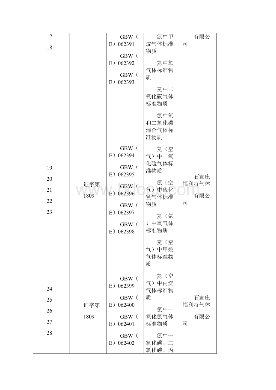 国家标准物质Word格式文档下载.docx_第3页