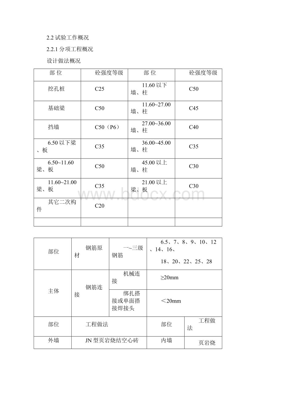 水岸国际1#楼施工试验方案Word文档格式.docx_第3页