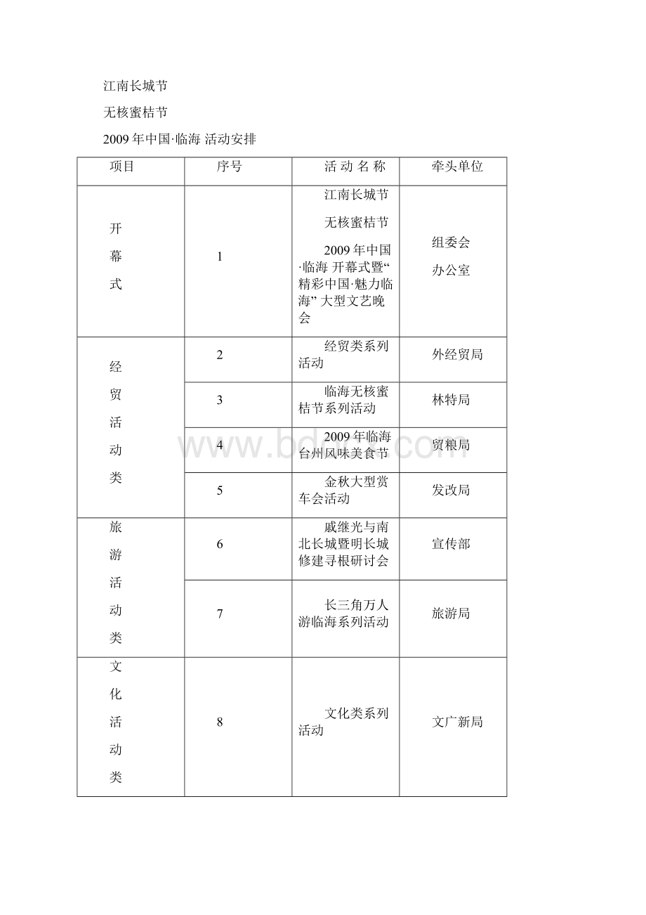 中国临海活动方案.docx_第2页