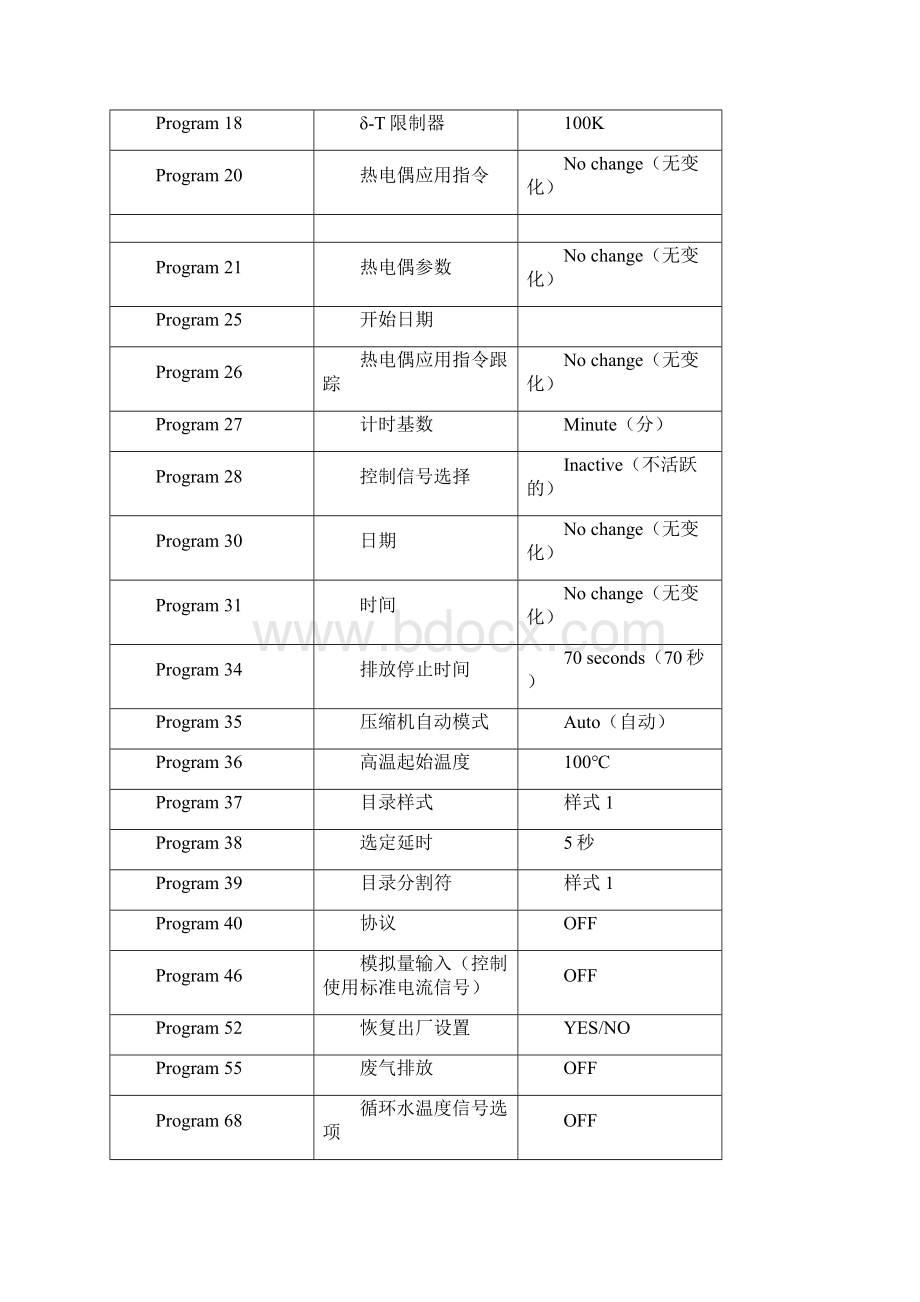 Huber制冷机简要中文说明解析Word格式文档下载.docx_第2页