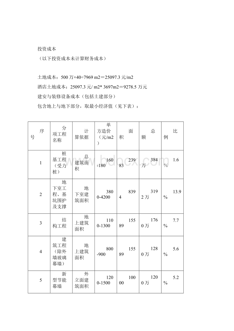 五星级酒店投资估算表Word文档格式.docx_第2页