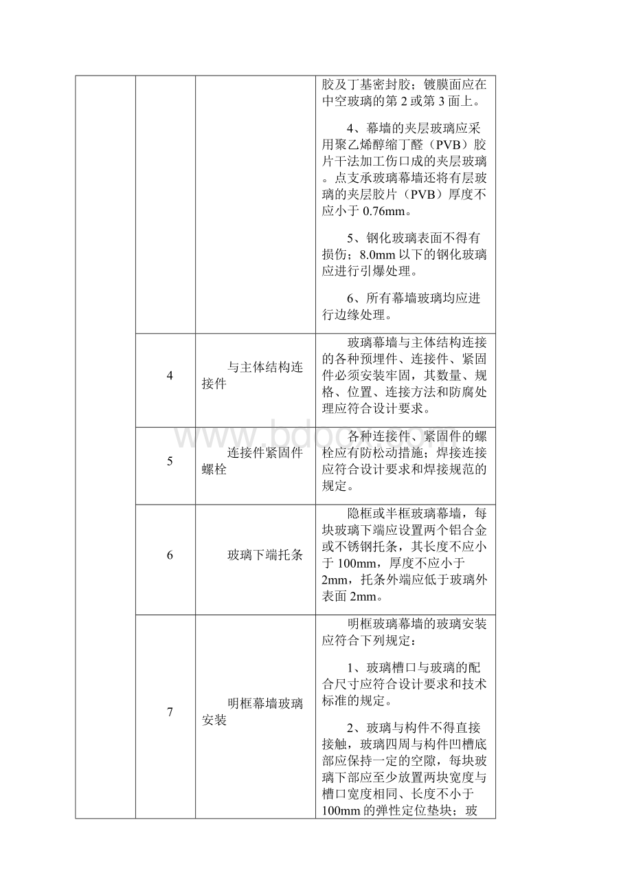 幕墙工程监理实施细则.docx_第3页