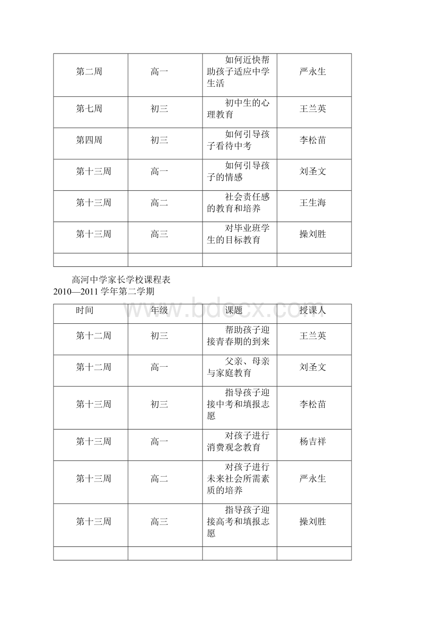 中学年度家长学校工作计划Word格式.docx_第3页