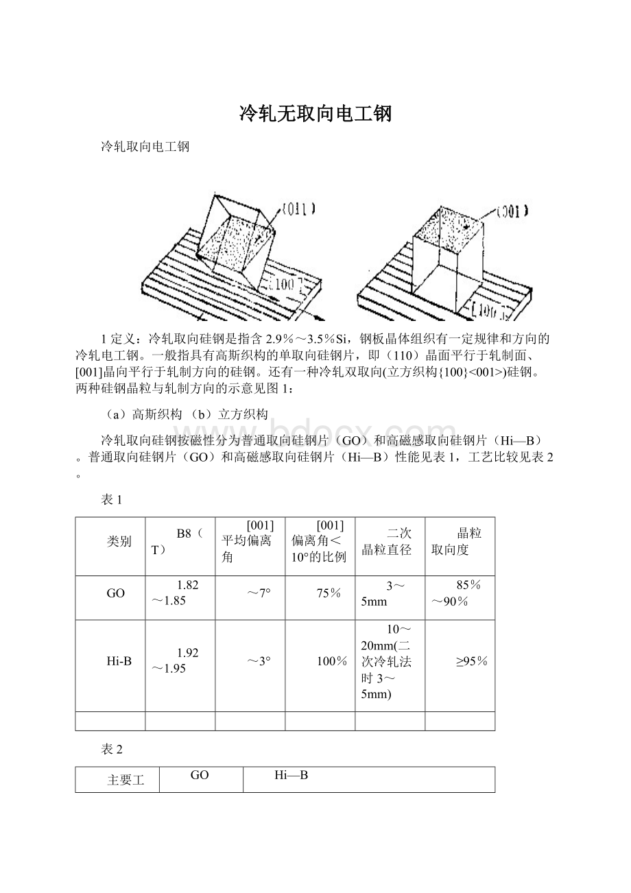 冷轧无取向电工钢Word文档格式.docx