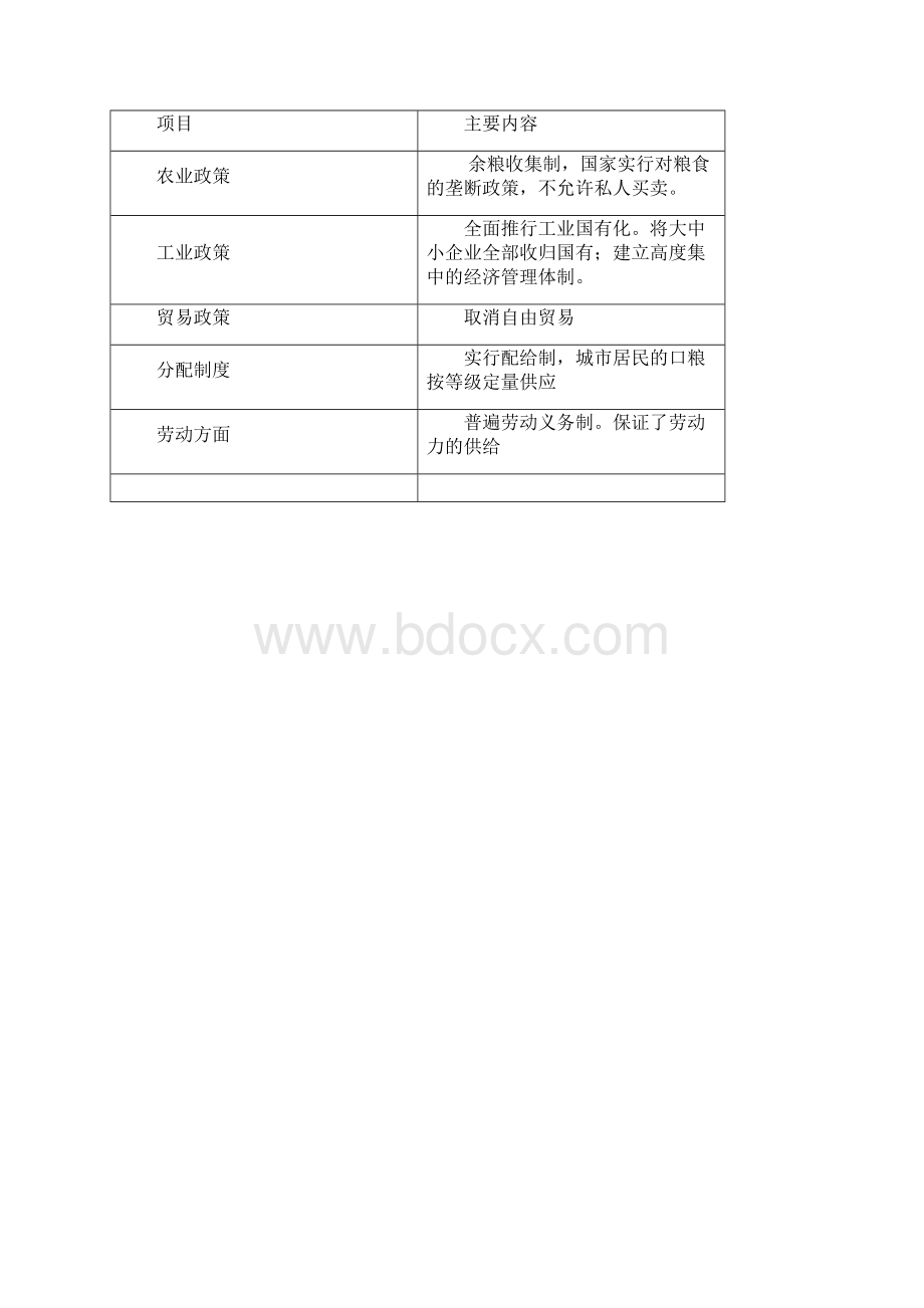 中国特色社会主义 专题3.docx_第2页