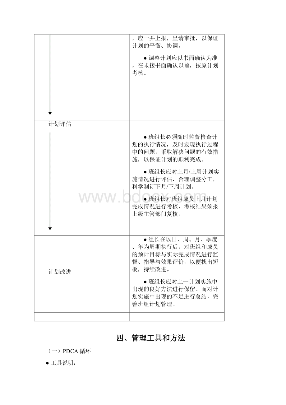 班组计划管理规范.docx_第3页