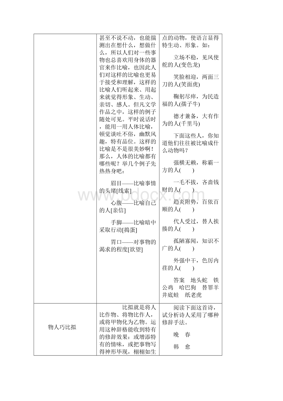 江苏届高考语文一轮复习 选用仿用变换句式含修辞第2课时在修辞藻饰中感悟传统文化讲义Word格式文档下载.docx_第2页