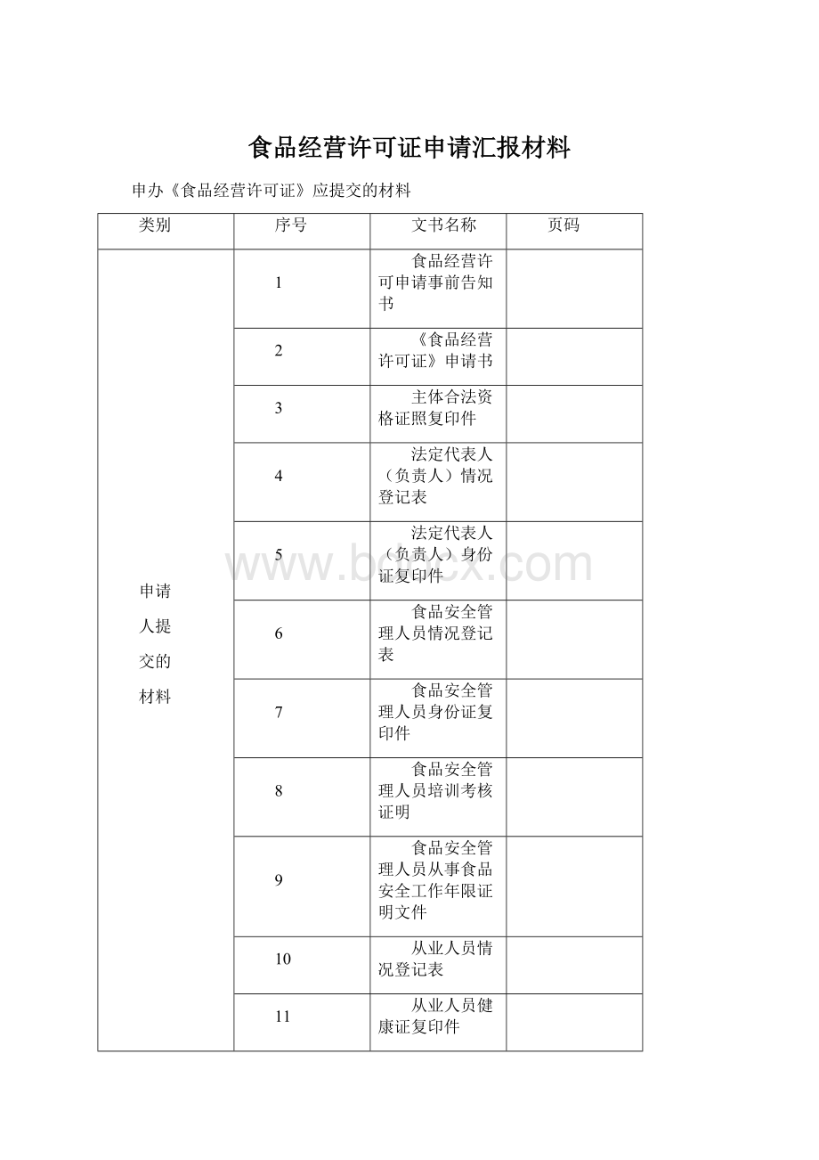 食品经营许可证申请汇报材料.docx_第1页