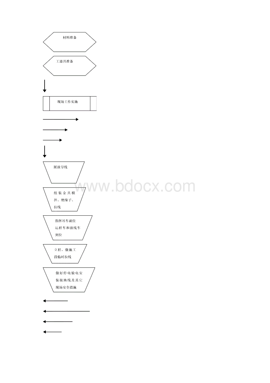 10KV架设线路作业指导书Word文档下载推荐.docx_第2页