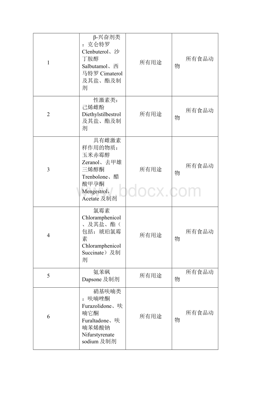 标准化规模养殖场小区Word格式文档下载.docx_第3页