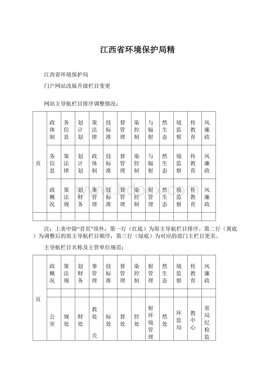 江西省环境保护局精文档格式.docx