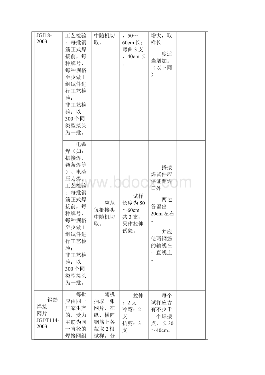 建设工程质量检测中心取样送检指南资料Word格式.docx_第2页