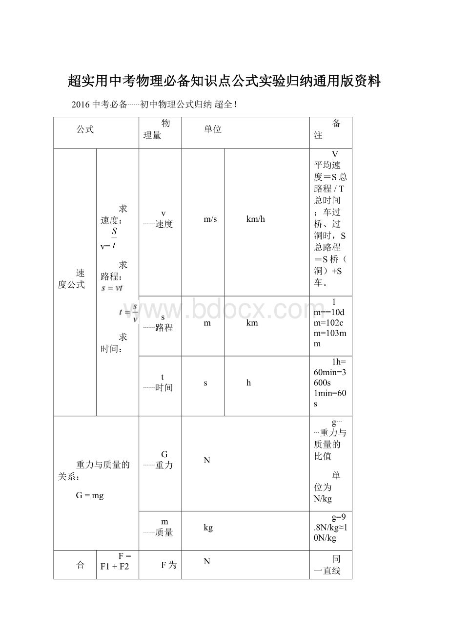 超实用中考物理必备知识点公式实验归纳通用版资料.docx_第1页