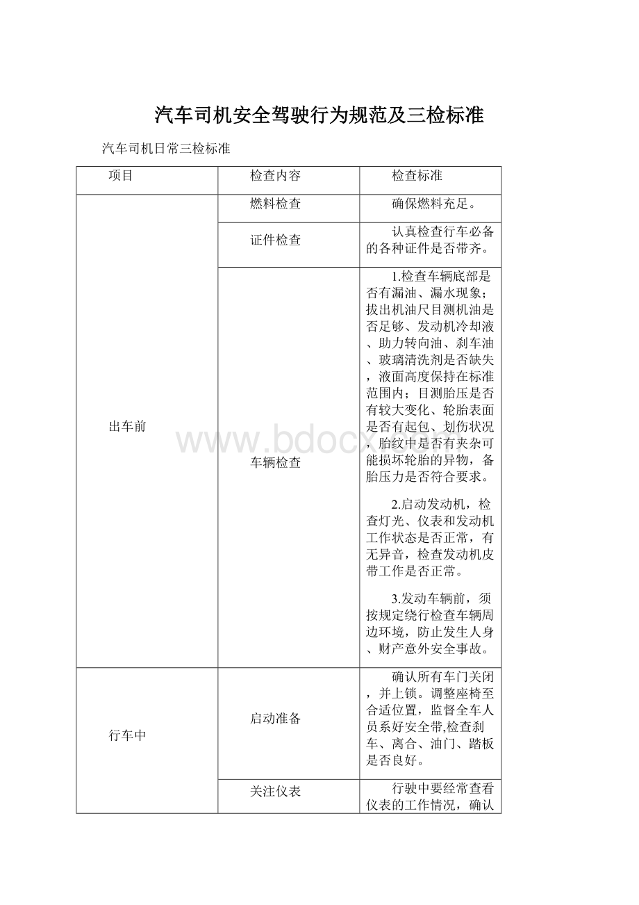 汽车司机安全驾驶行为规范及三检标准.docx_第1页