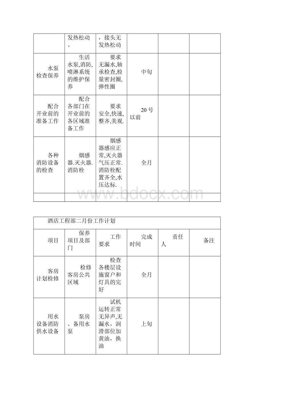 酒店工程部每月工作计划文档格式.docx_第2页