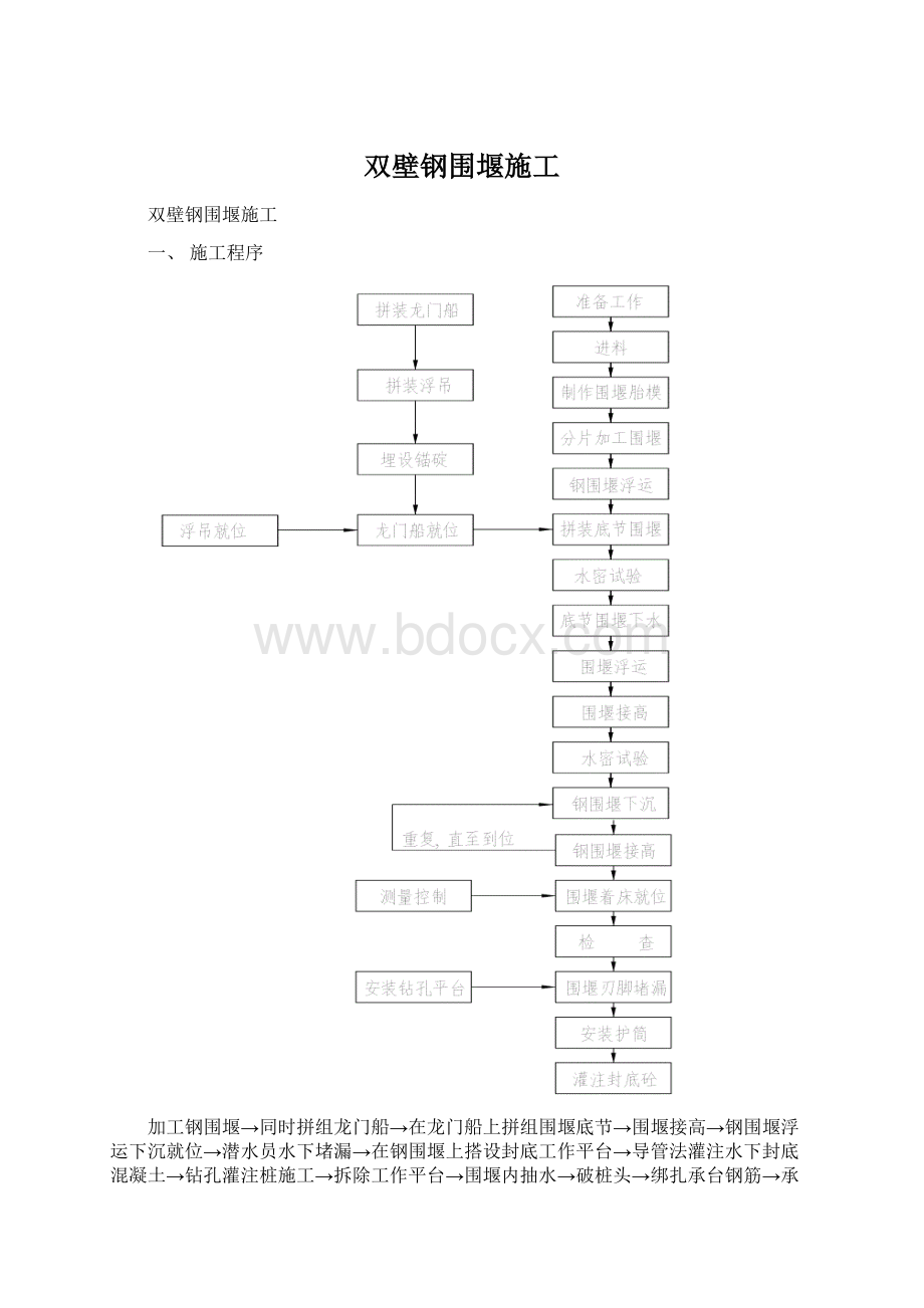 双壁钢围堰施工.docx