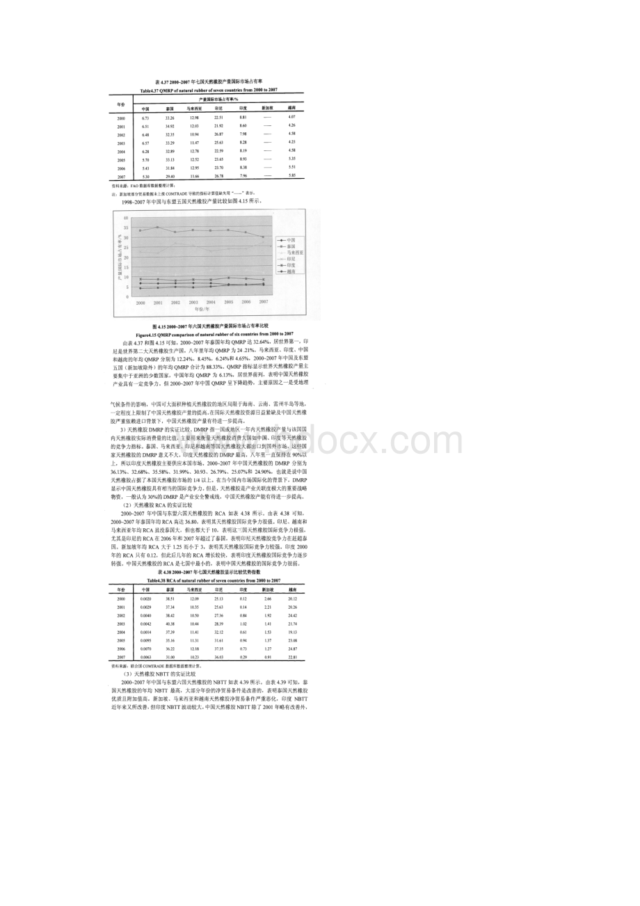 中国与东盟国家天然橡胶和棕桐油的国际贸易比较.docx_第3页