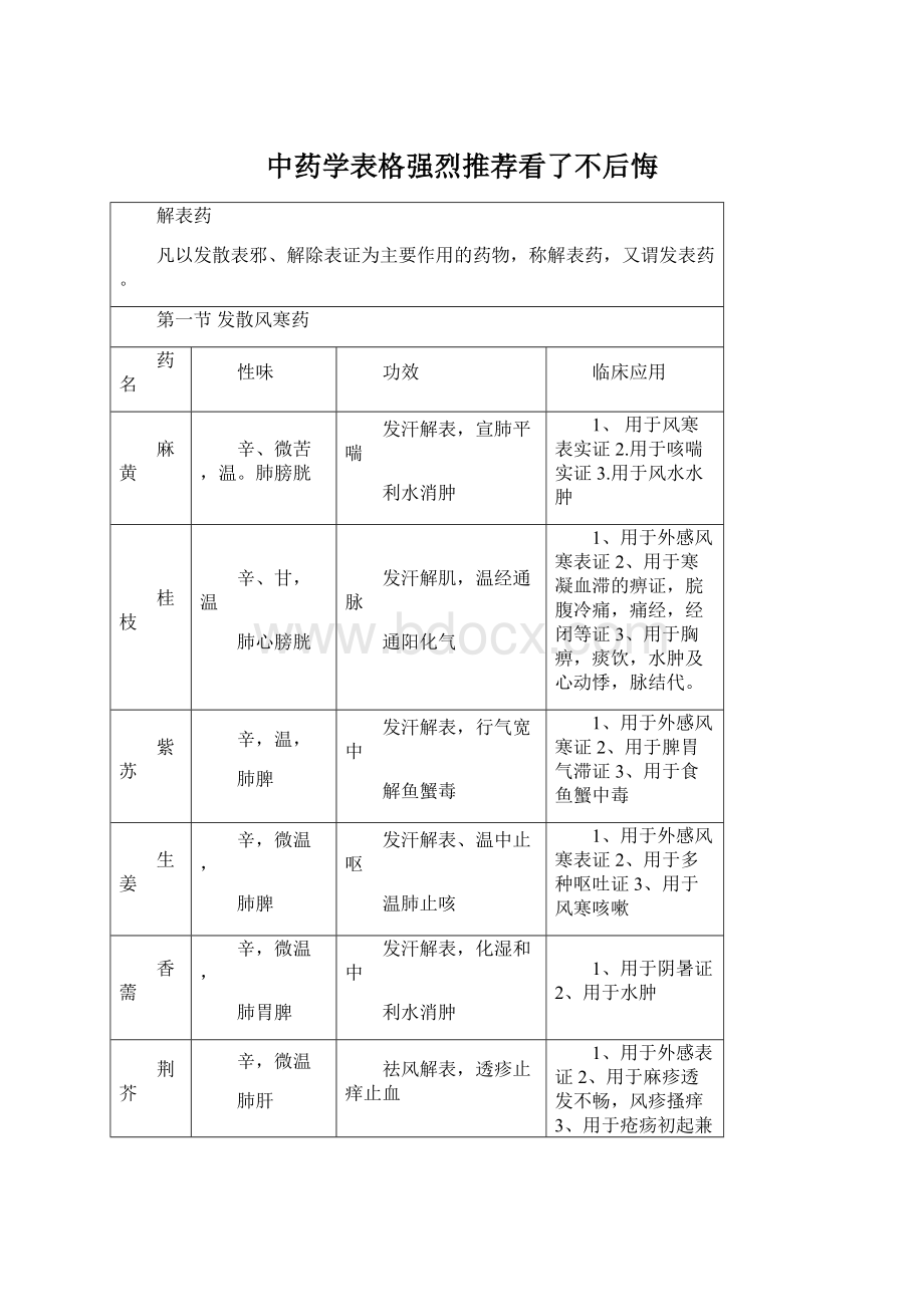 中药学表格强烈推荐看了不后悔.docx_第1页