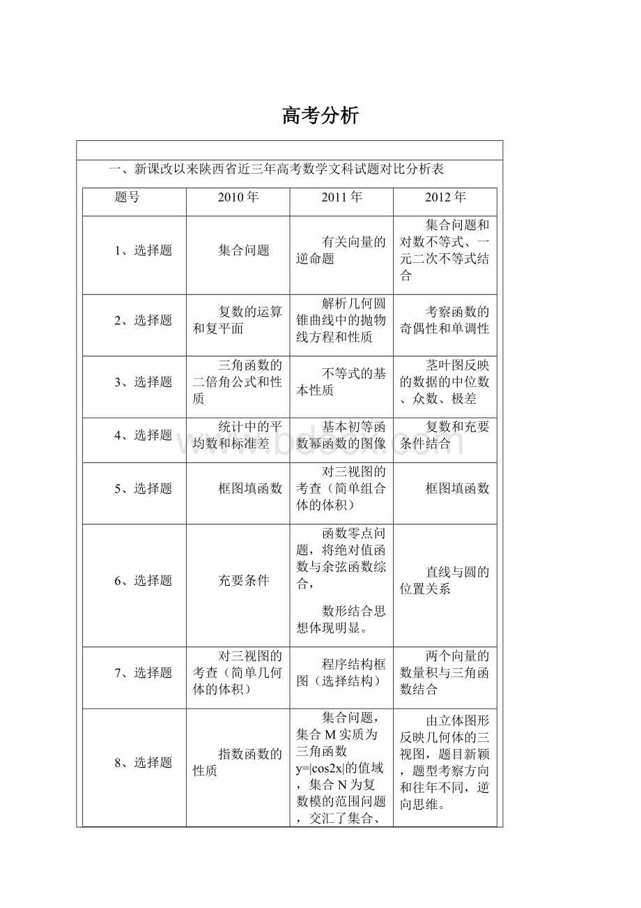 高考分析Word文件下载.docx_第1页