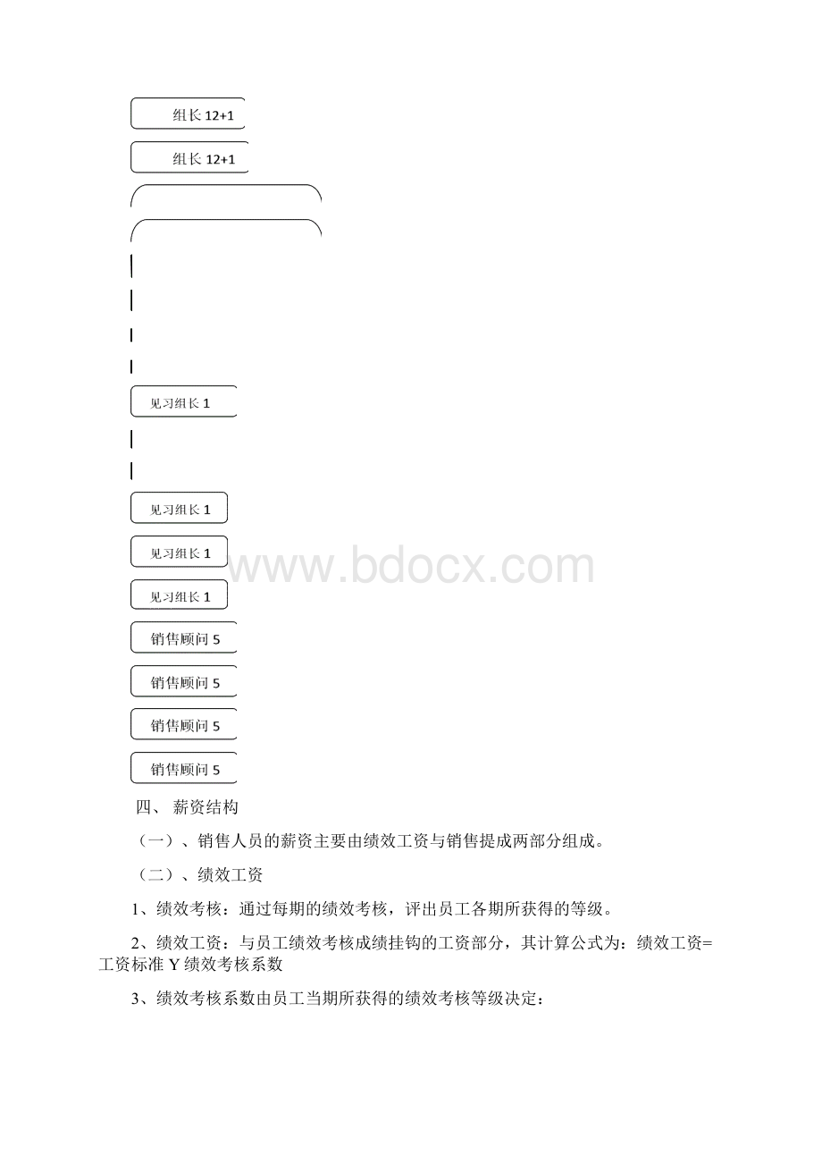 卓顶精文最新NB集团绩效考核管理办法销售团队docWord格式.docx_第2页