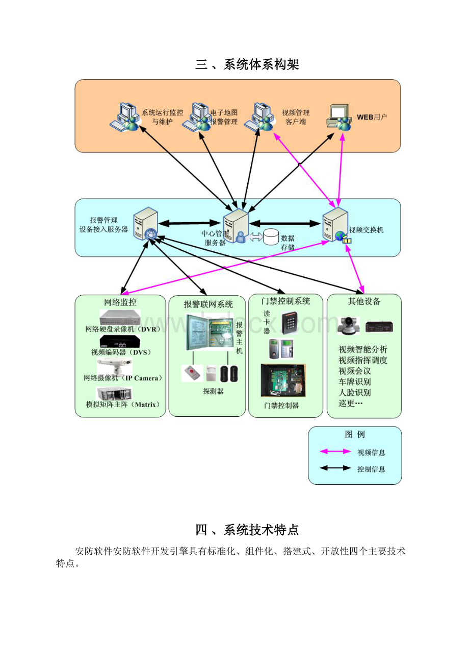 安防监控软件平台技术白皮书Word文件下载.docx_第3页