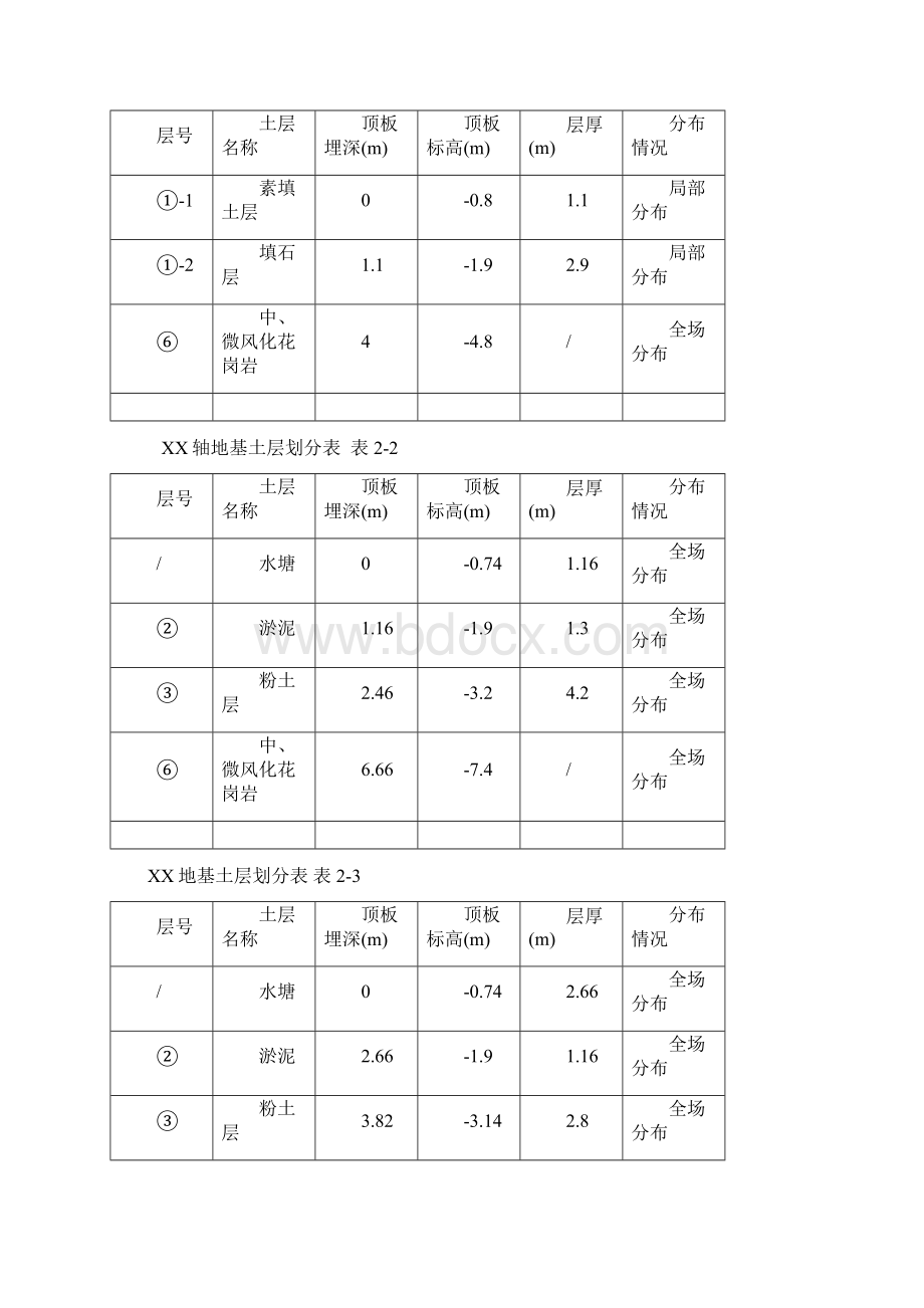 混凝土灌注桩专项施工方案大学论文.docx_第3页