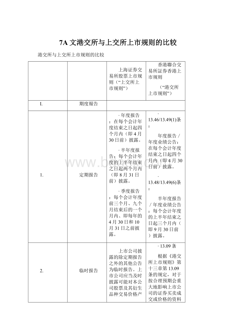 7A文港交所与上交所上市规则的比较Word文档下载推荐.docx_第1页