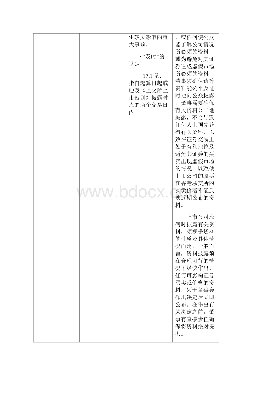 7A文港交所与上交所上市规则的比较Word文档下载推荐.docx_第2页