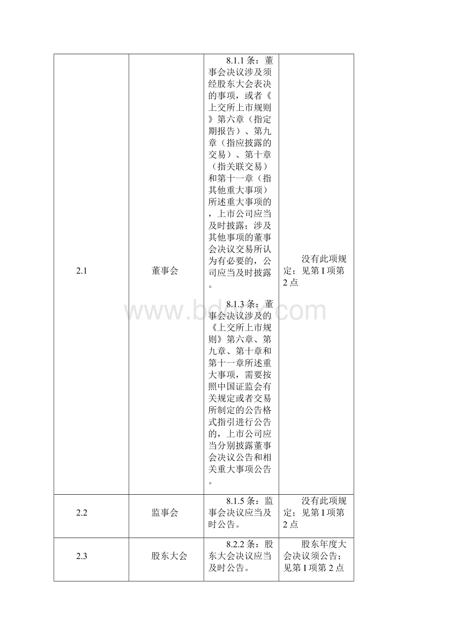 7A文港交所与上交所上市规则的比较Word文档下载推荐.docx_第3页