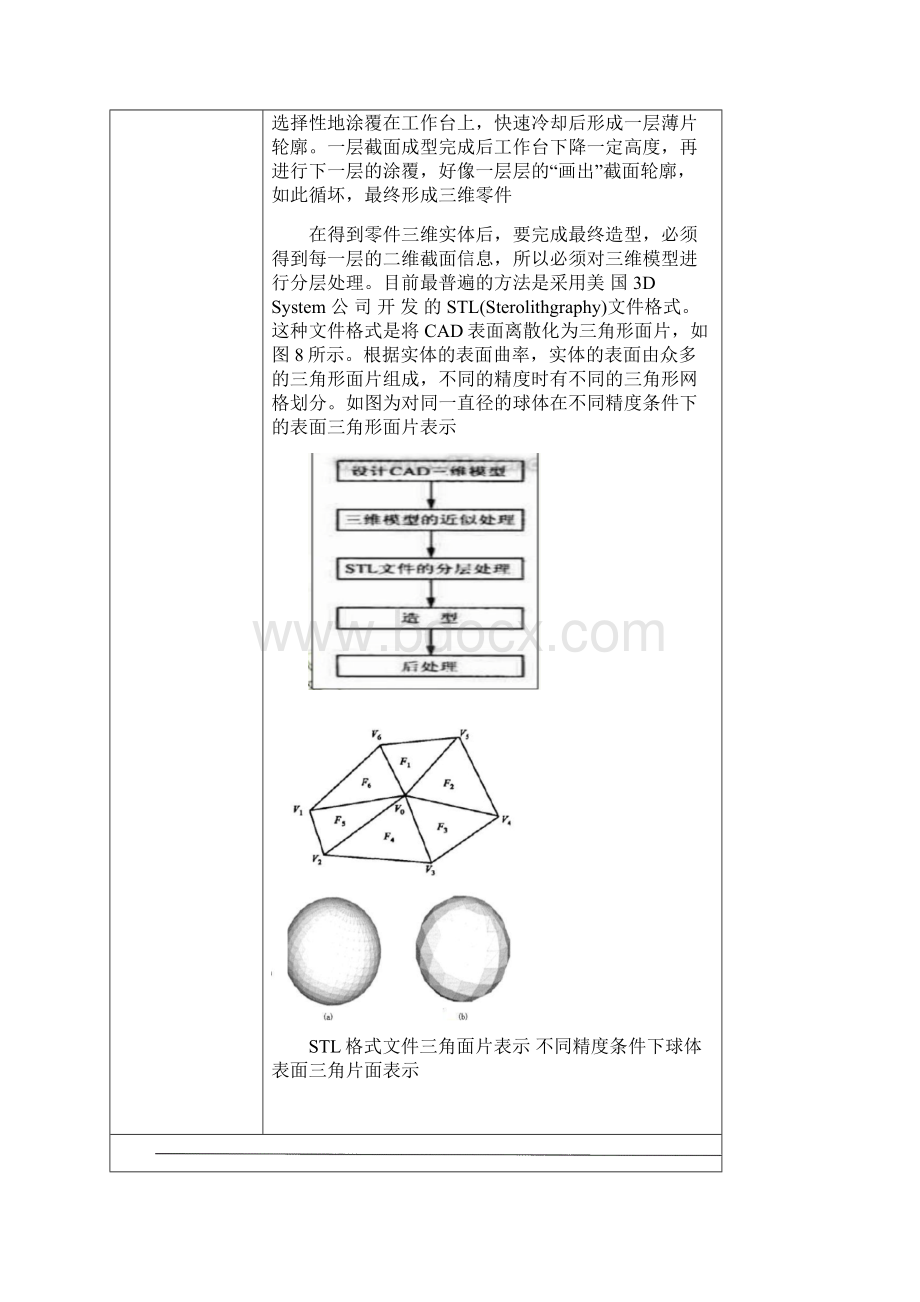 阿帕奇直升机快速成型毕业设计.docx_第3页