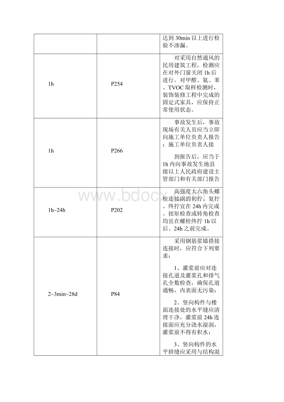 版建造师考试时间轴建筑.docx_第3页