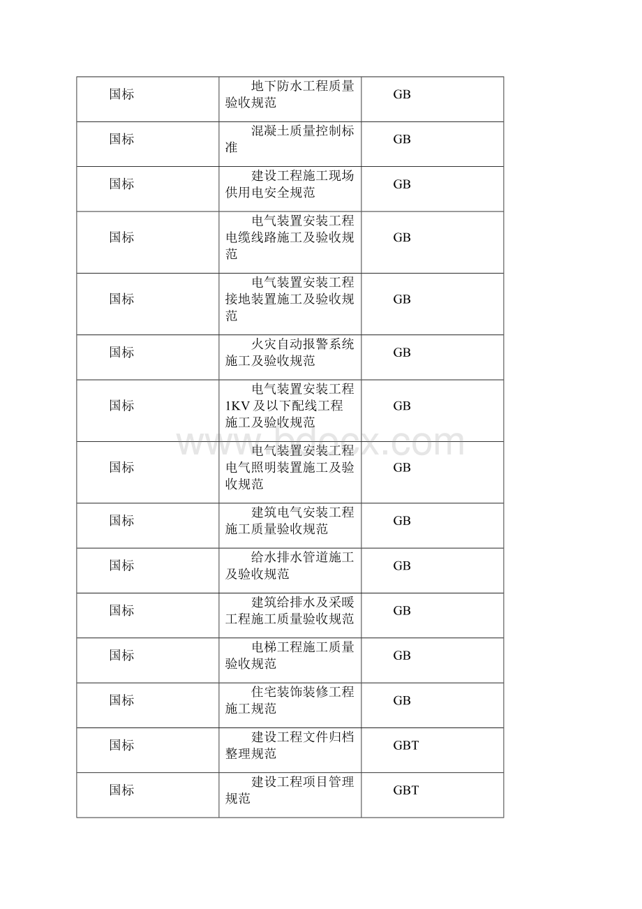 御景名邸工程土建施工组织设计Word文档下载推荐.docx_第2页