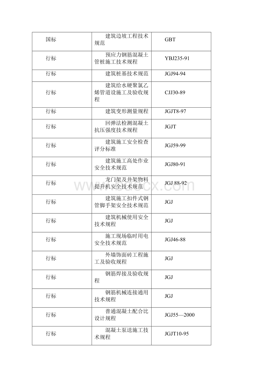 御景名邸工程土建施工组织设计Word文档下载推荐.docx_第3页