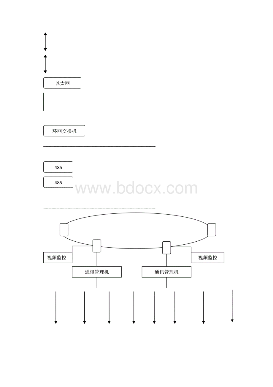 光伏太阳能电站监控参数列表设计架构Word格式.docx_第2页