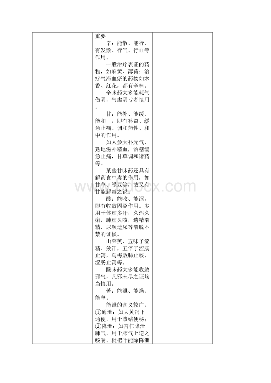 职业中药师考试中药学重点总结.docx_第2页