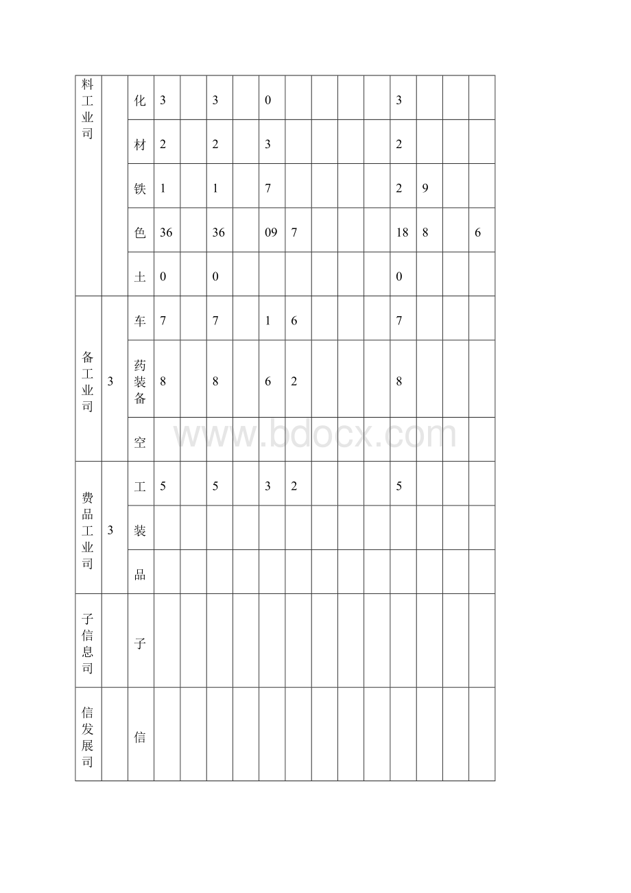 工业和信息化部欢迎光临标准.docx_第3页